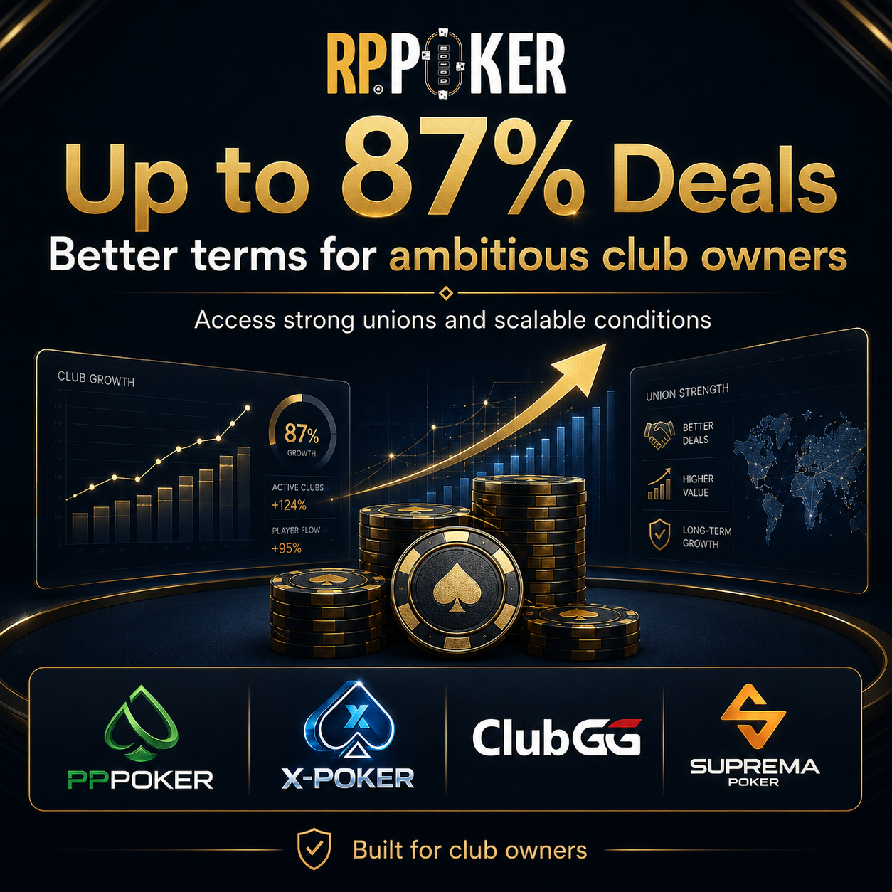 RP Poker — deals up to 86% for club owners